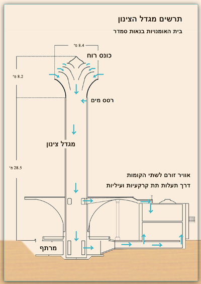 תרשים מגדל צינון נאות סמדר מגדל קירור