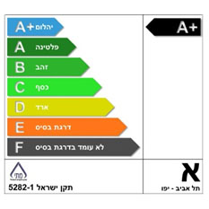 Symbol for Israeli standard for electrical efficiency of products